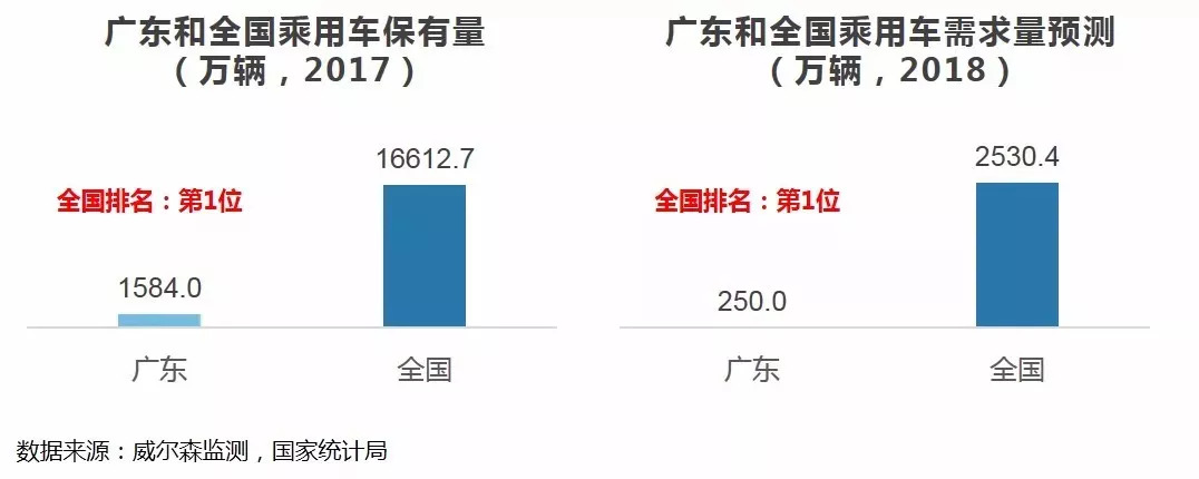 广东省车辆置换使用环节广东省车辆置换使用环节的现状与未来展望