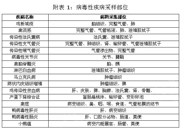 广东省送检指南广东省送检指南