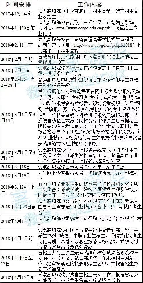 广东省自主招生大专广东省自主招生大专，探索与机遇