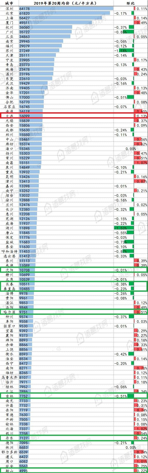 大连房产交易大连房产交易，市场现状与发展趋势