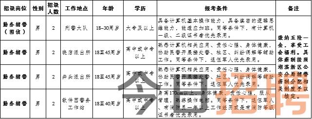 丹阳房产招聘丹阳房产招聘，探寻人才与机遇的交汇点