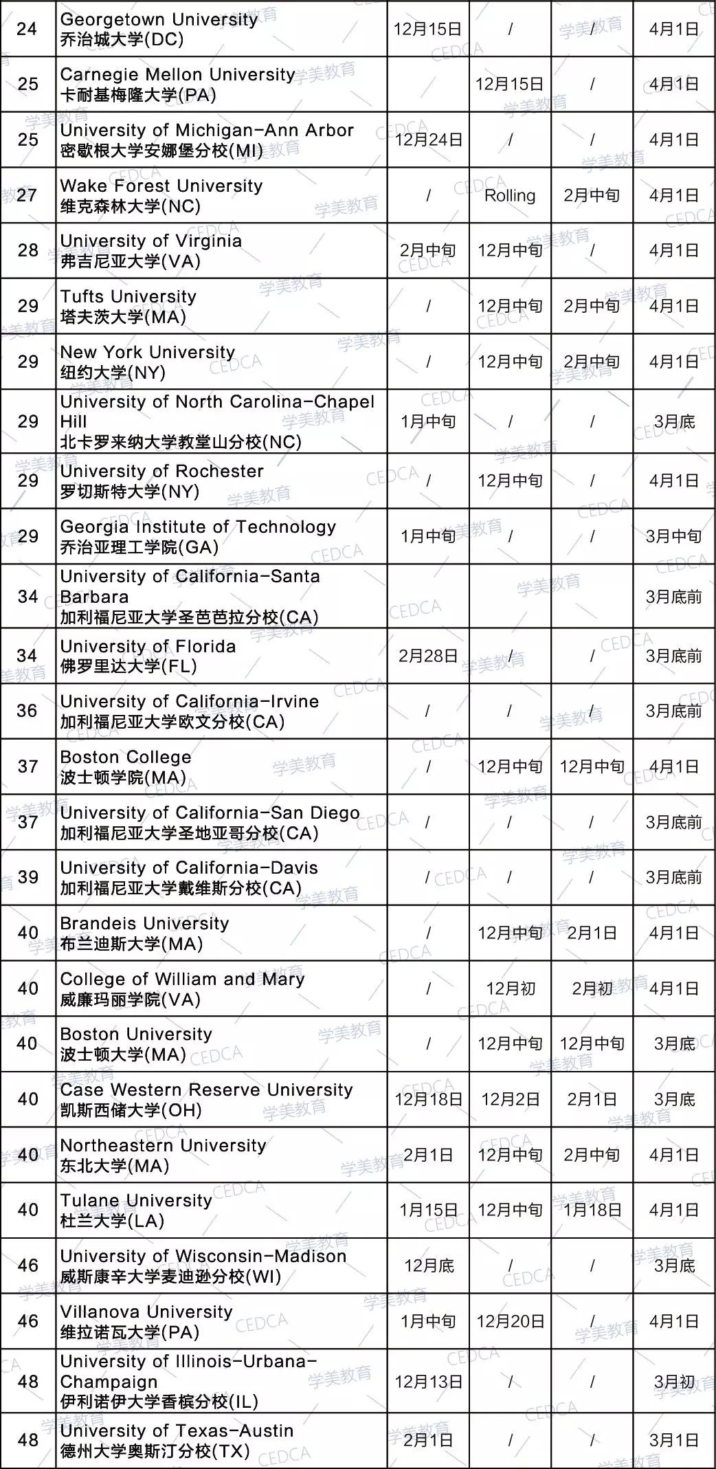 广东省留学读研时间广东省留学读研时间，探索学术之旅的绝佳时期