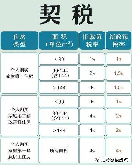 唐山房产契税唐山房产契税详解