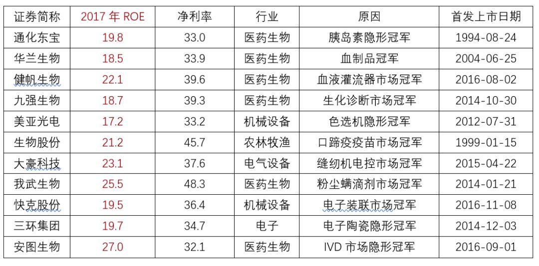 6个月宝宝血关于六个月宝宝血的奥秘与关注