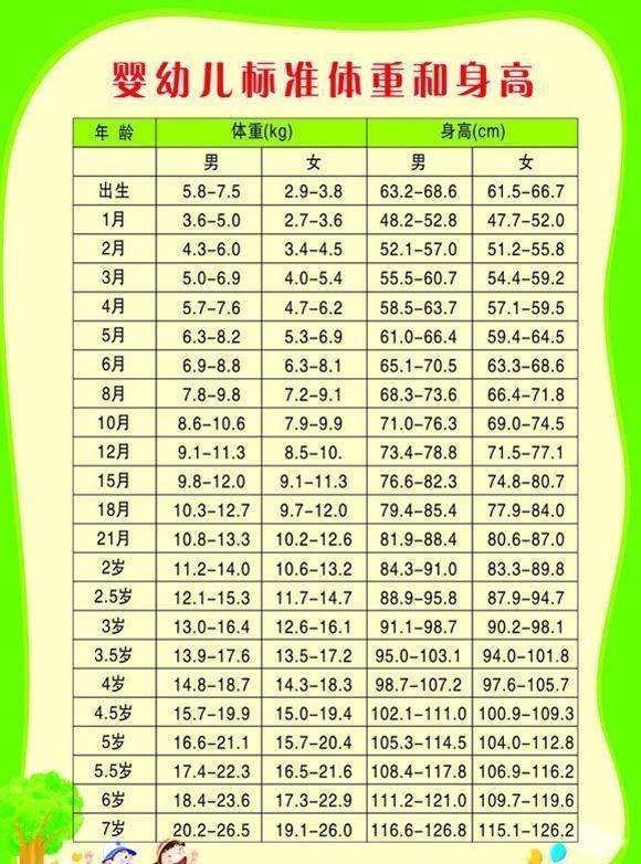 9个月宝宝18斤正常吗关于九个月大的宝宝体重是否正常的探讨——以宝宝体重为十八斤为例