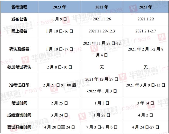 广东省公务员户籍限制广东省公务员户籍限制，现状、影响与展望