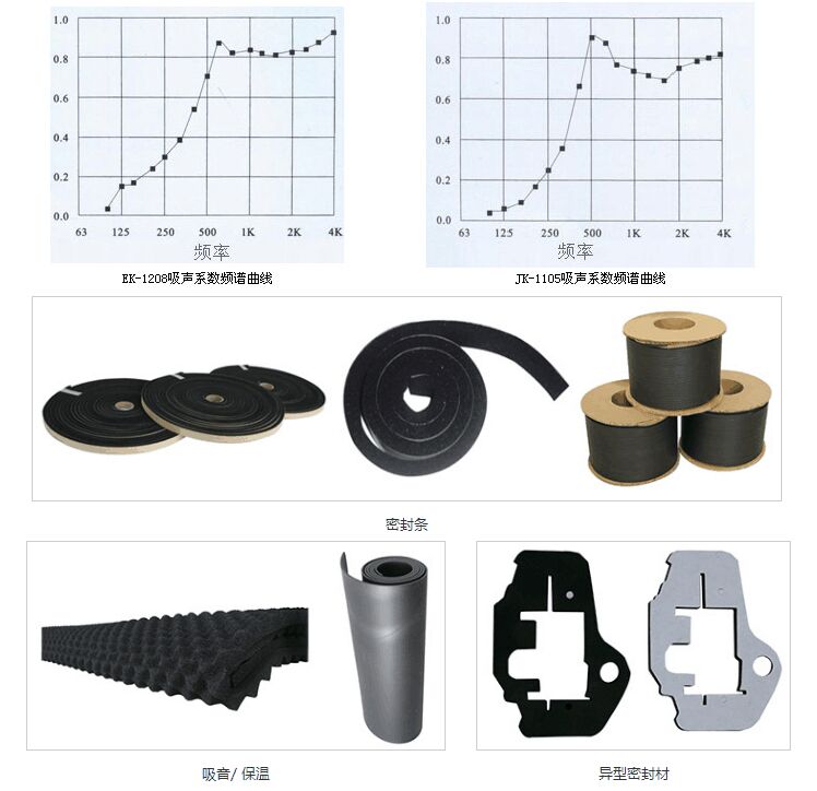 广东省发泡硅胶件性能广东省发泡硅胶件性能研究与应用