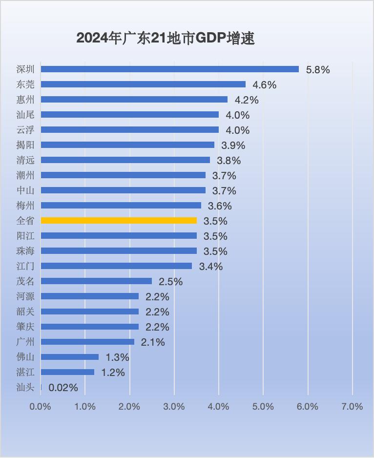 广东省所有地区的gdp广东省各地区GDP概览