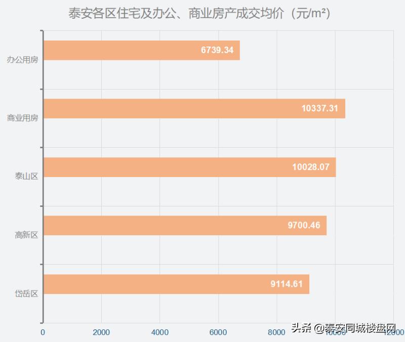 泰安房产成交数据泰安房产成交数据分析，市场趋势与前景展望