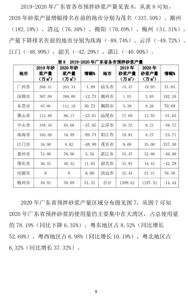 广东省混凝土使用海砂广东省混凝土使用海砂的现状与影响