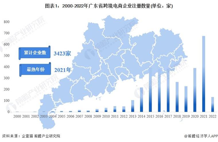 广东省跨境电商数量广东省跨境电商数量，繁荣背后的推动力与挑战