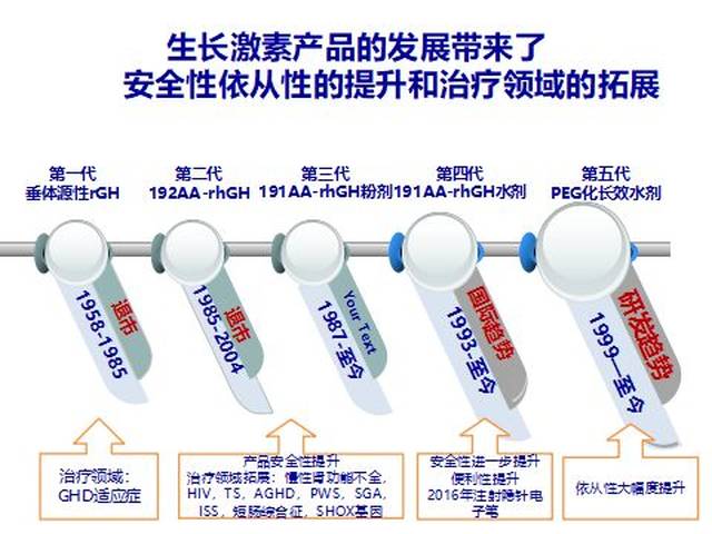 打生长激素几个月见效关于打生长激素几个月见效的探讨