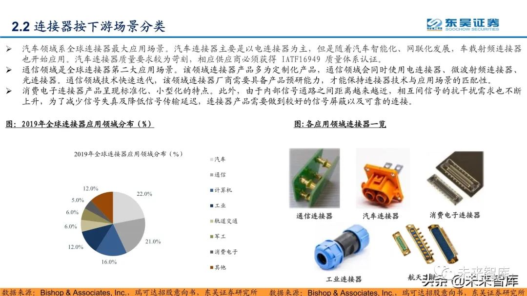 江苏高科技连接器售价江苏高科技连接器售价，市场分析与展望