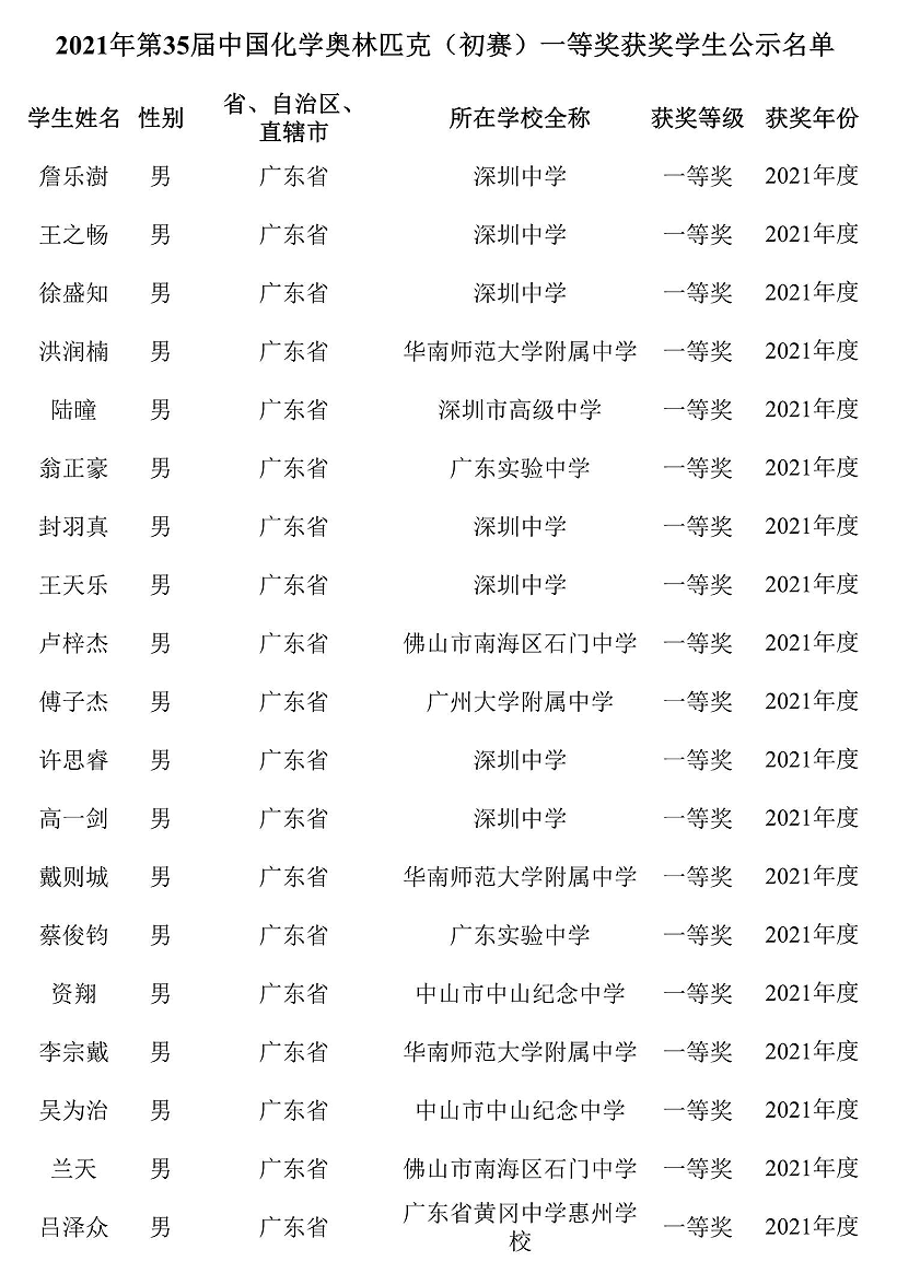 25届化学竞赛广东省第25届化学竞赛广东省的辉煌篇章