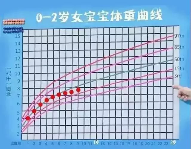 8个月的宝宝奶量标准关于八个月的宝宝奶量标准的探讨