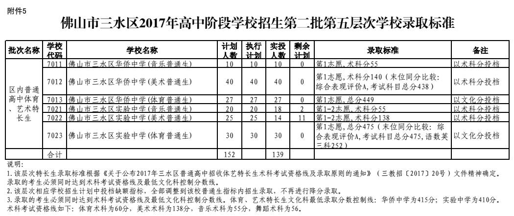 广东省2017年中考分数线广东省2017年中考分数线的深度解读