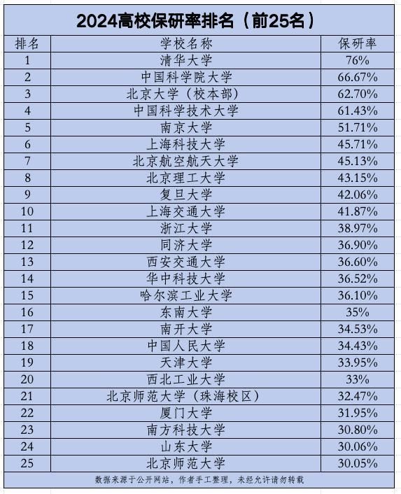 江苏科技大学保研成绩江苏科技大学保研成绩解析