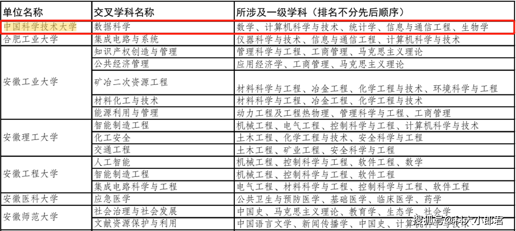 江苏坚榜科技志愿填报江苏坚榜科技志愿填报指南