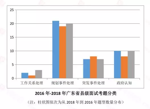 广东省2021年年省考广东省2021年公务员考试分析与展望