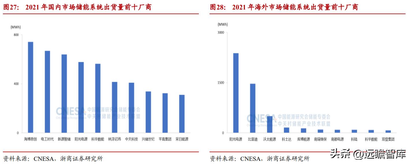 江苏鸿源动力科技上市江苏鸿源动力科技上市，引领未来能源革命的先锋力量