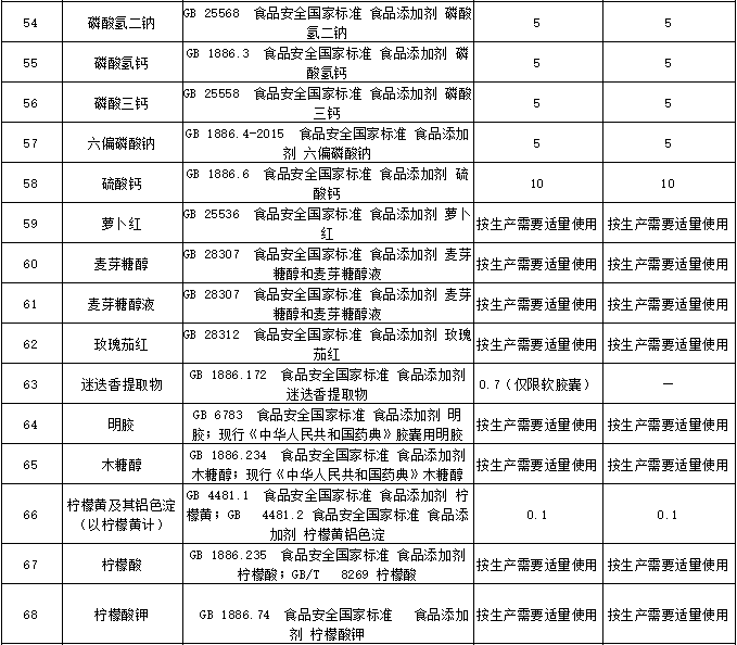 广东省保健食品备案广东省保健食品备案制度，规范市场，保障消费者权益