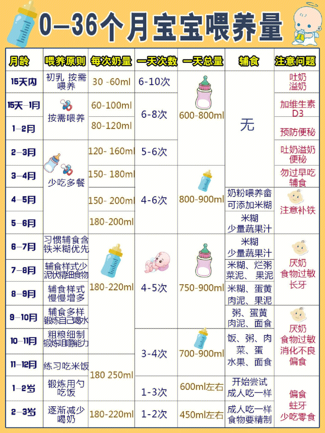 八个月宝宝奶量八个月宝宝奶量的重要性及合理喂养建议