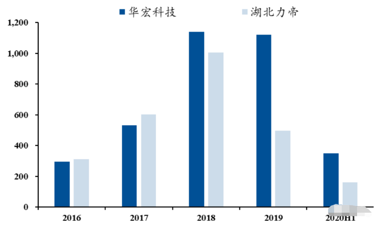 江苏威尔曼科技招聘信息江苏威尔曼科技招聘信息全面解析