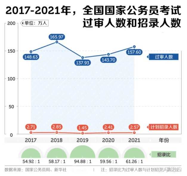 广东省考公务员好考吗广东省考公务员好考吗？深度解析广东省公务员考试难度与策略