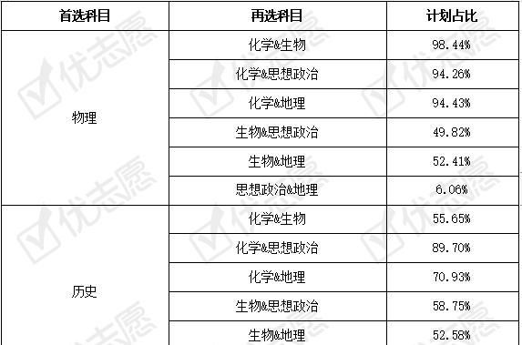 2021年广东省选科表广东省高考选科表，探索与启示（XXXX年）