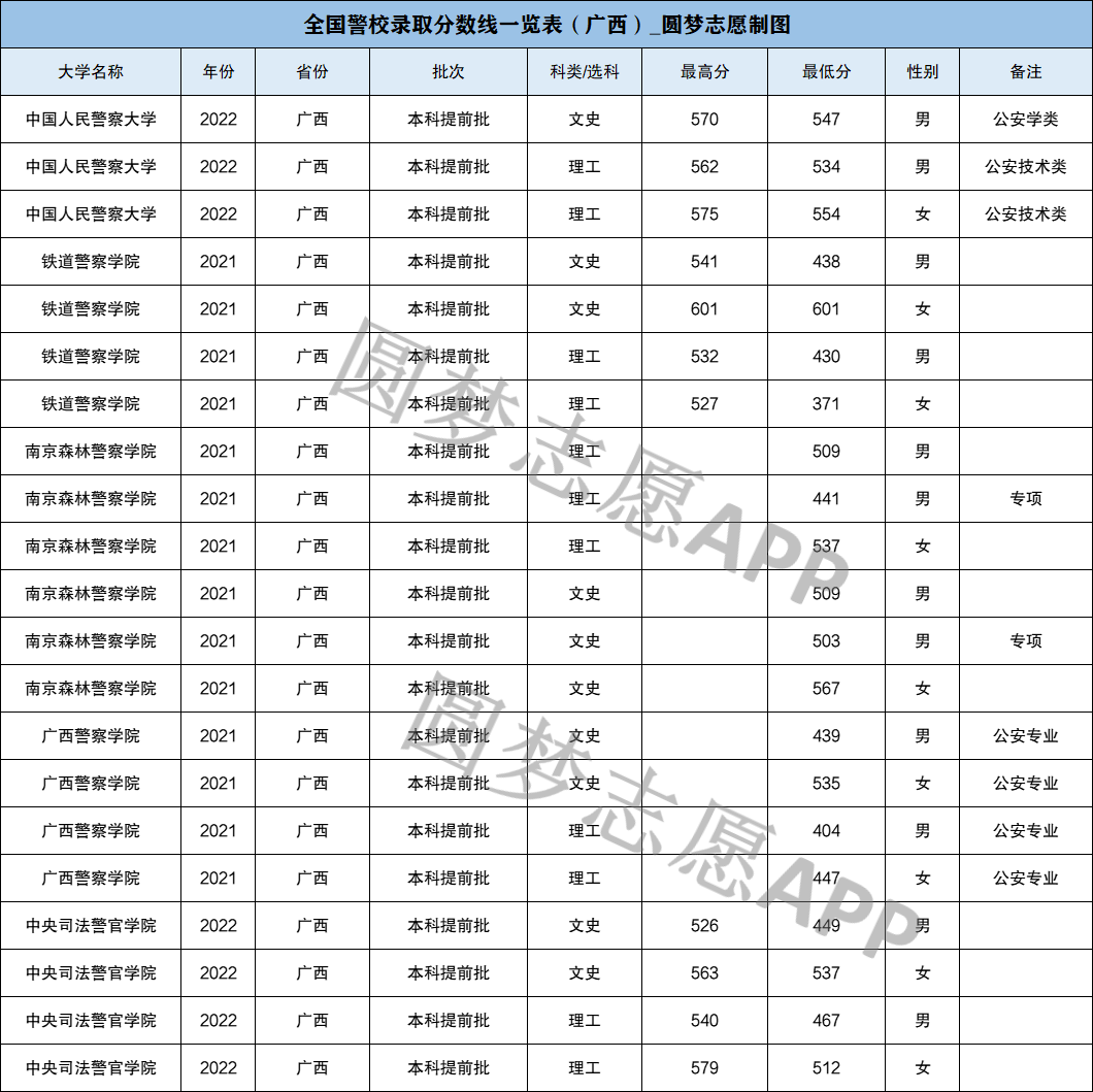 广东省警校分数线广东省警校分数线解析