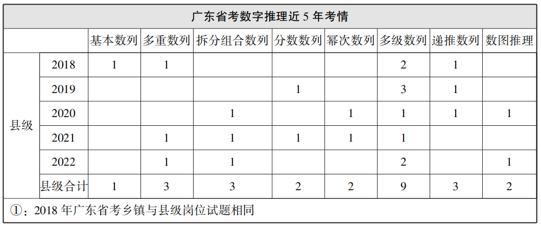 数量关系蒙题广东省考数量关系蒙题策略在广东省考中的应用