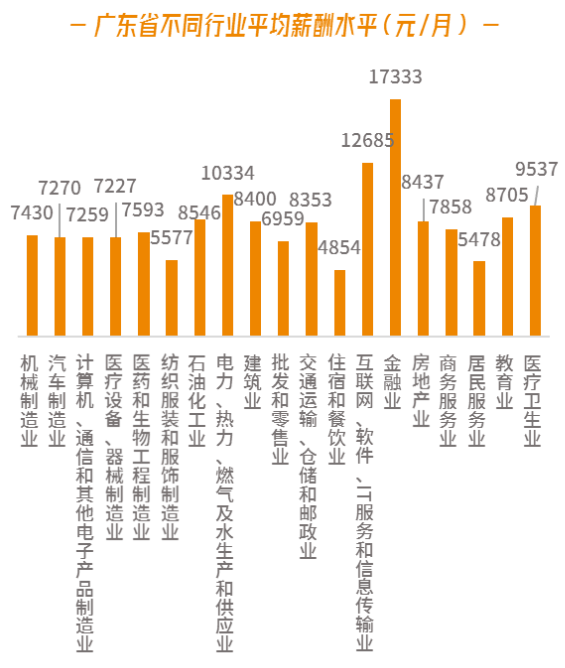 广东省执业医师收入排名广东省执业医师收入排名，洞察医疗行业的薪酬格局