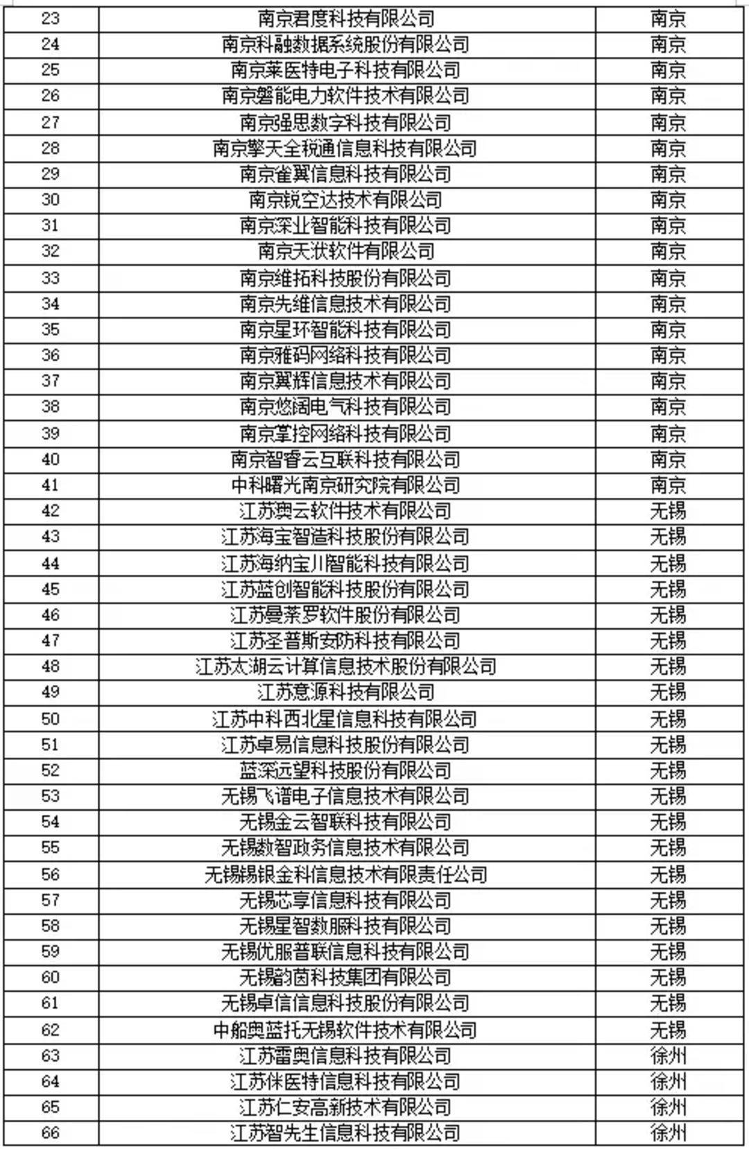 江苏科技软件定做价格江苏科技软件定做价格，深度解析与探讨