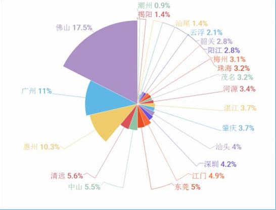 广东省租赁房屋广东省租赁房屋的现状与发展趋势