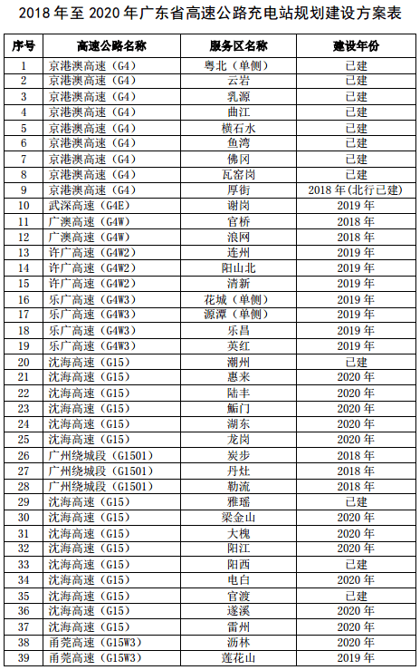 广东省充电设施广东省充电设施建设与发展