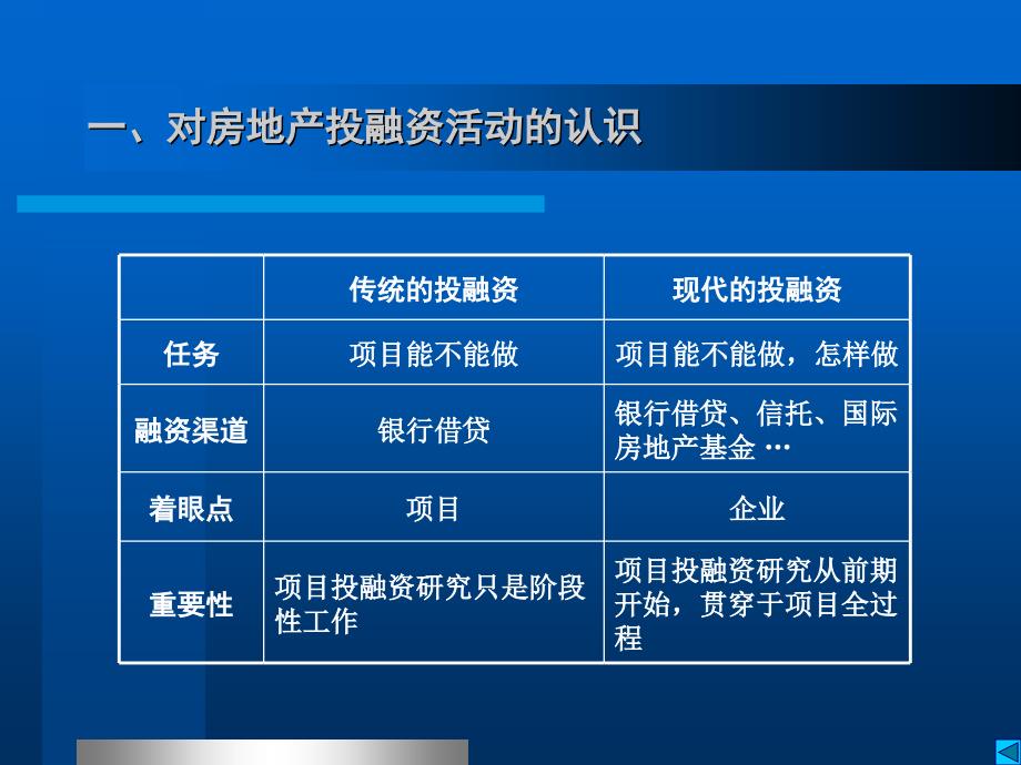 房产投资规划房产投资规划，策略与实践