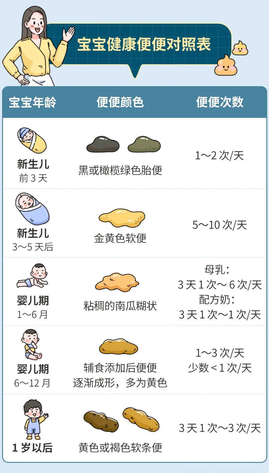 宝宝五个月了大便次数宝宝五个月了，大便次数变化的观察与理解