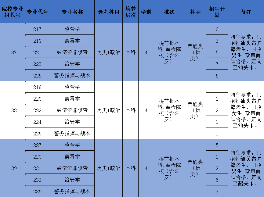 广东省水电学校广东省水电学校，培养水电人才的摇篮