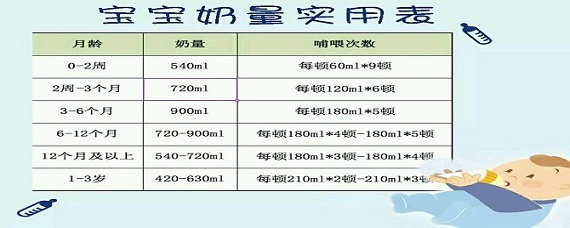 两个月的宝宝奶量是多少两个月宝宝的标准奶量及其影响因素分析