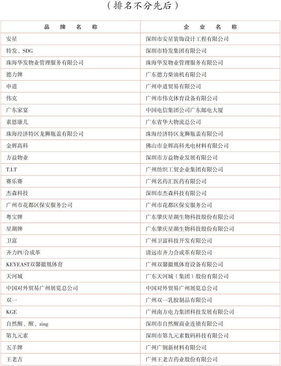 广东省著名商标名单广东省著名商标名单及其影响力深度解析