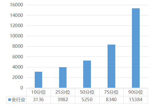 化妆师一个月多少钱化妆师月薪揭秘，行业薪酬水平与影响因素探讨