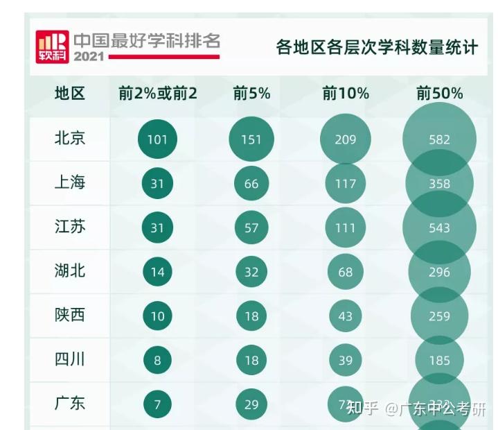 广东省综合学科评估结果广东省综合学科评估结果深度解析