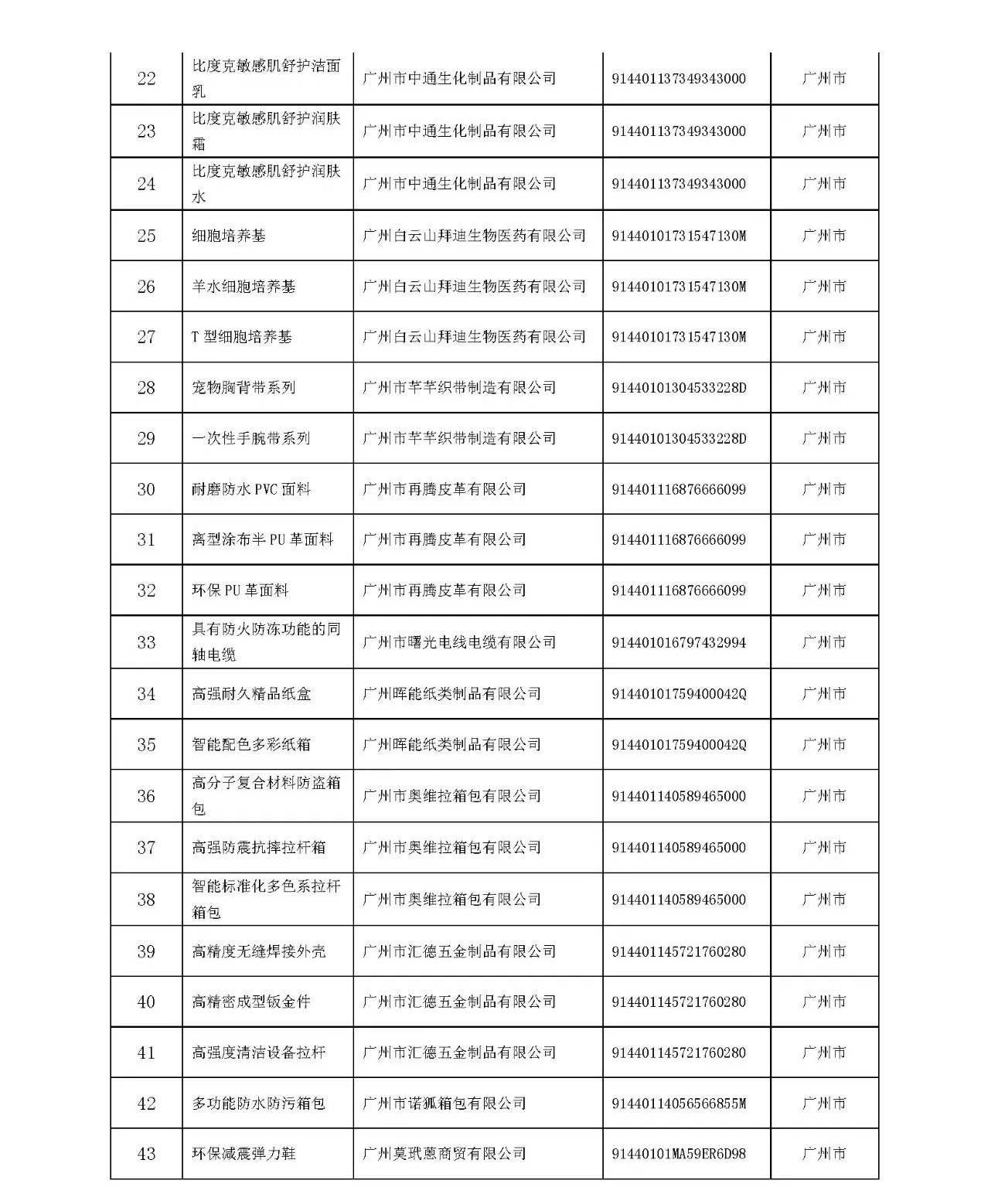 广东省差旅费补充广东省差旅费补充规定