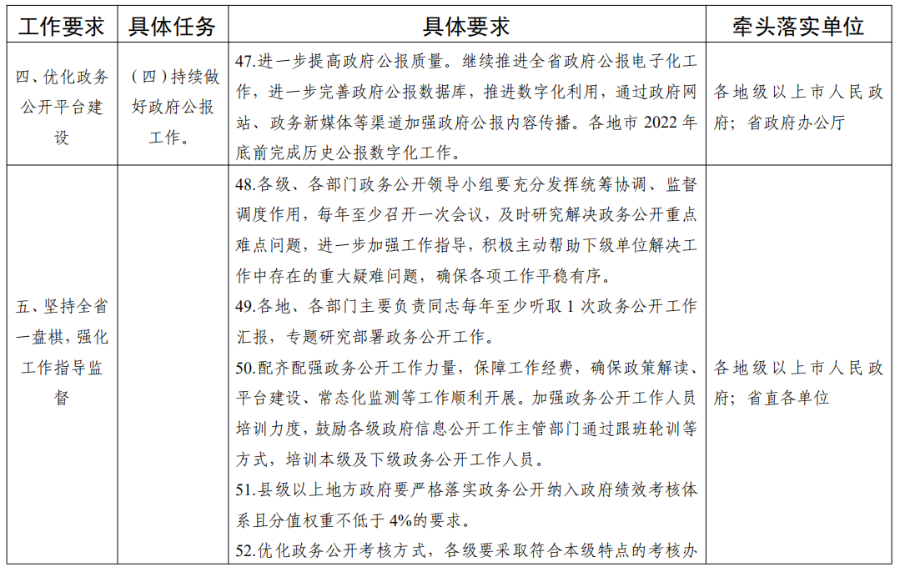 广东省死亡待遇文件广东省死亡待遇文件详解