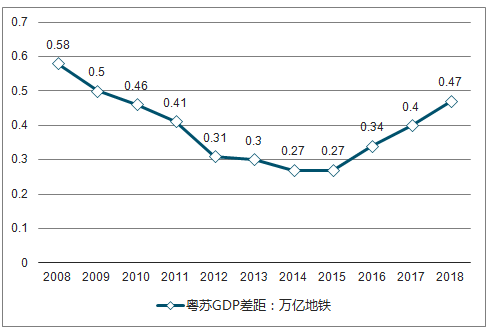 2018年广东省gdp广东省GDP在2018年的发展与展望