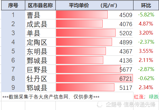 曹县房产信息曹县房产信息深度解析