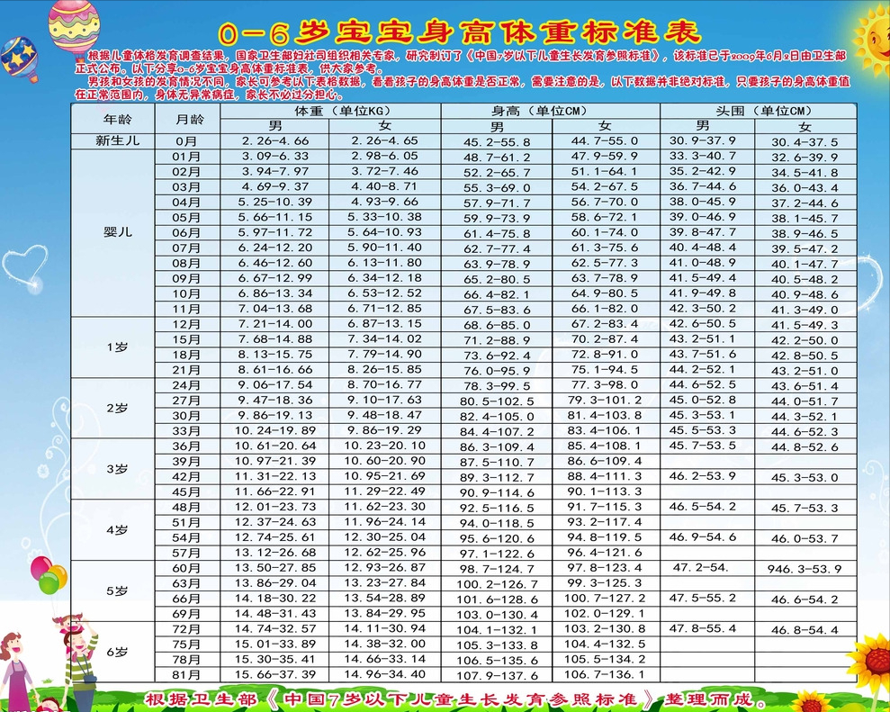 43个月宝宝身高体重标准关于43个月宝宝的身高体重标准