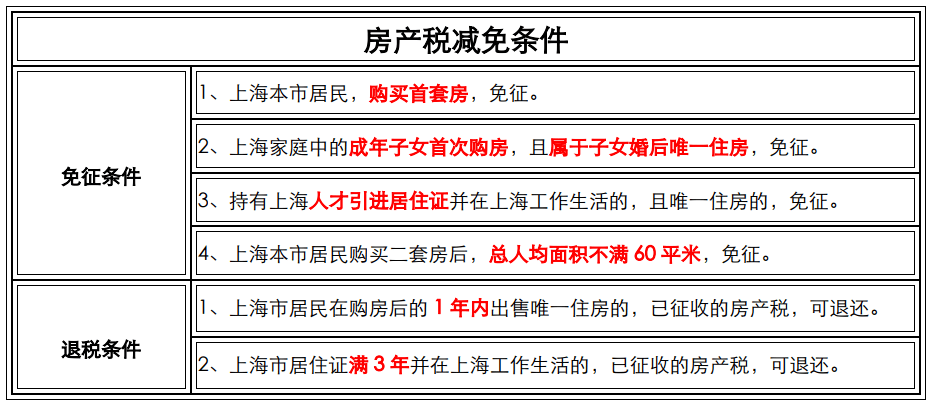 房产税计算方法房产税计算方法详解