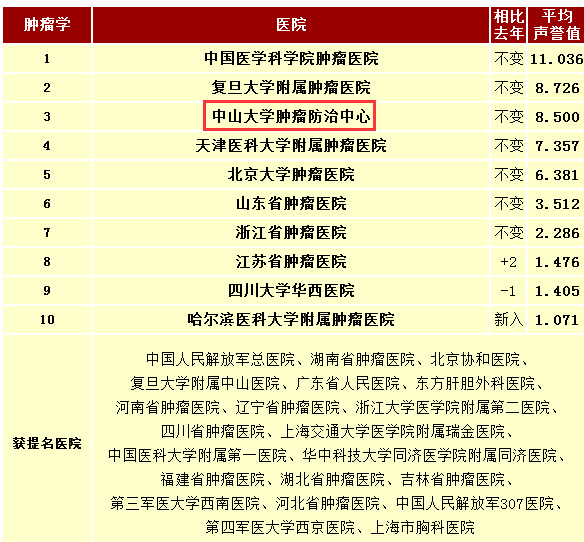 广东省那家医院好吗广东省那家医院好吗？深度探究其医疗质量与服务质量