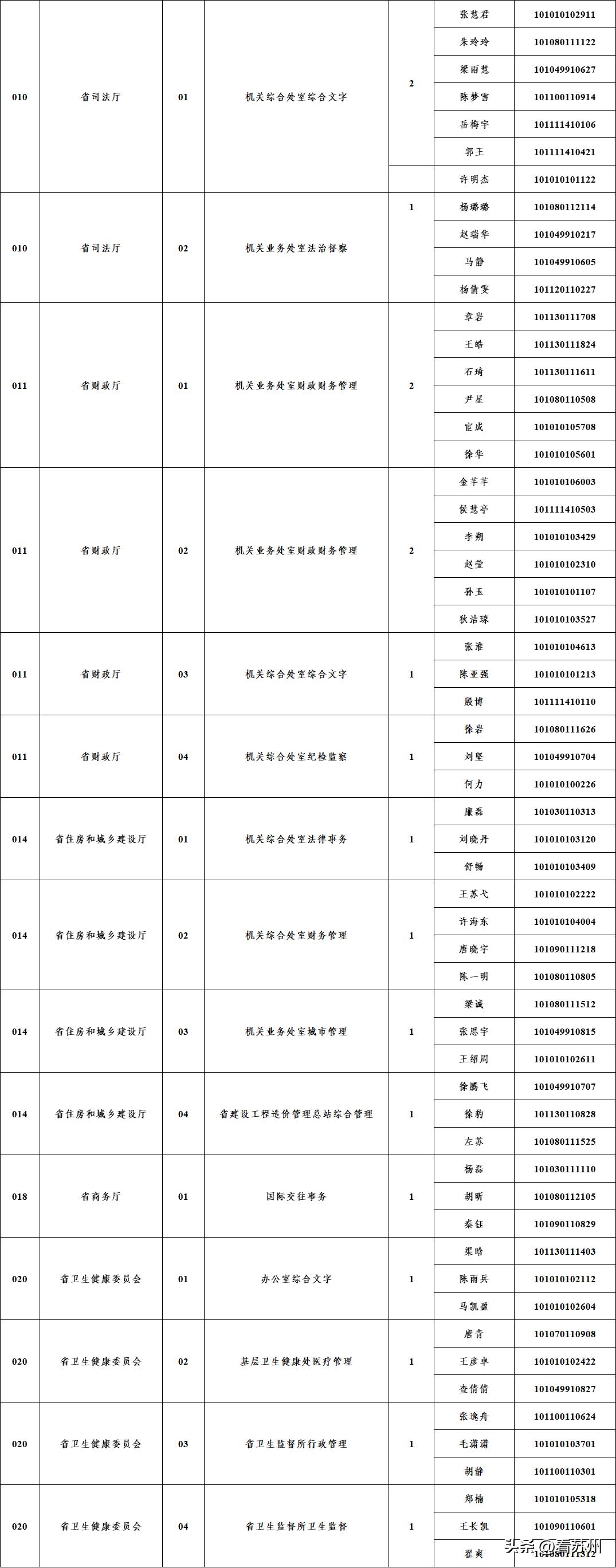 广东省遴选面试广东省遴选面试，选拔精英的关键环节